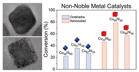 不同组分cuni八面体和立方体纳米晶在a  偶联反应中的催化性能