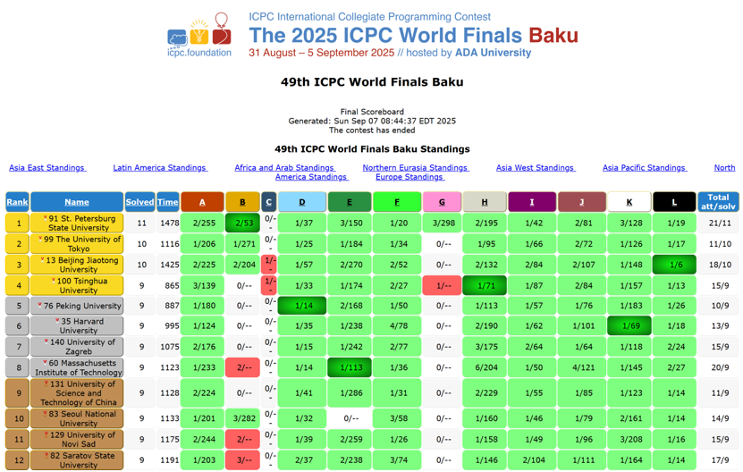 Icpc Ranking 我校代表队在第49届ICPC世界总决赛勇夺铜牌-中国科大新闻网