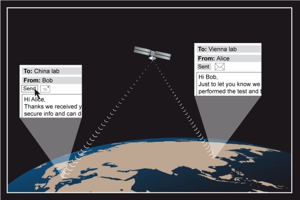 Nature]Data teleportation: The quantum space race:Fierce rivals