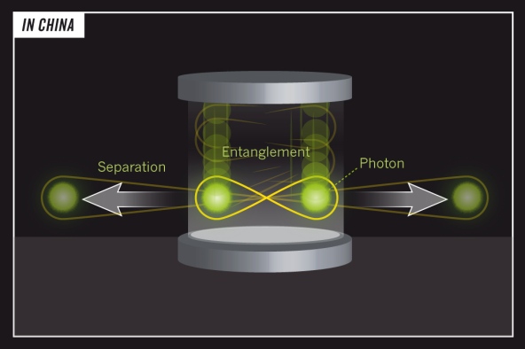 Nature]Data teleportation: The quantum space race:Fierce rivals
