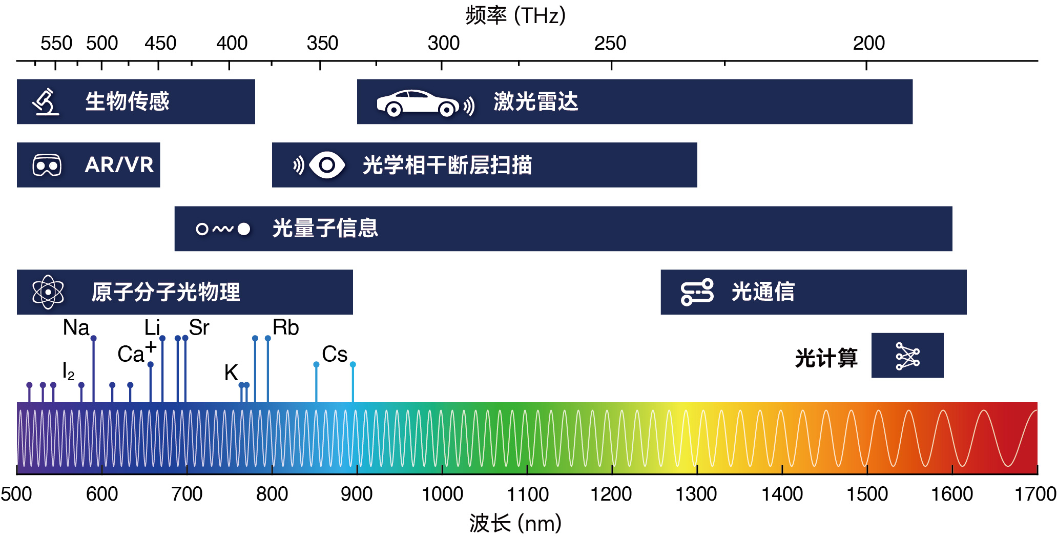 中国科大研制可见光波段矢量光谱分析仪-中国科大新闻网