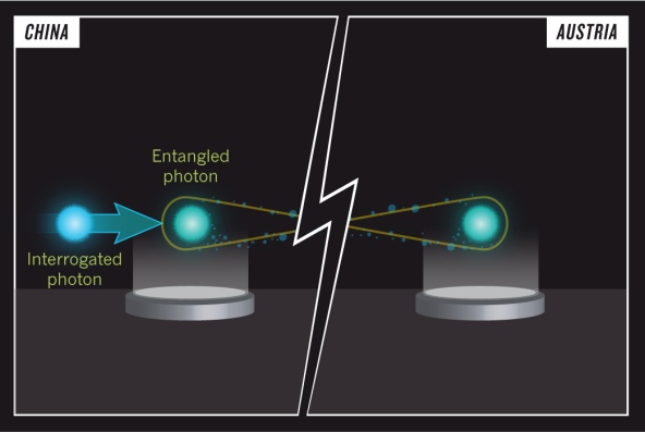 Nature]Data teleportation: The quantum space race:Fierce rivals