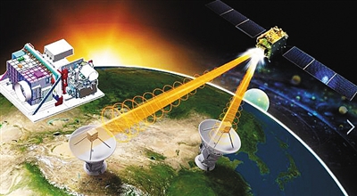 墨子号实现星地量子通信入选2017年国内国际十大科技新闻